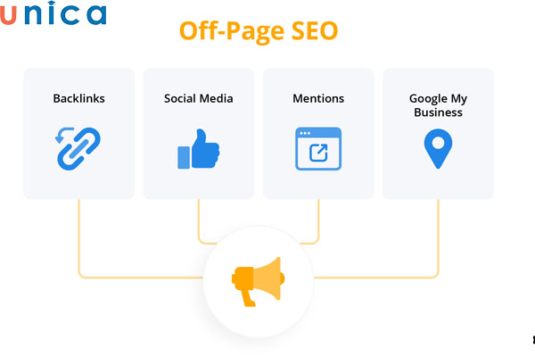 Hoạt động của SEO Offpage