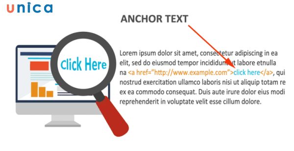 Anchor text là gì
