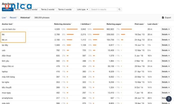 Anchor Text thương hiệu