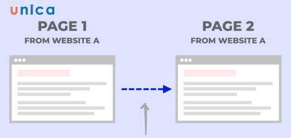 Anchor text và internal link là hai khái niệm khác nhau nhưng có liên quan đến nhau