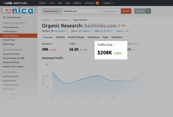 Traffic Cost ước tính chi phí lưu lượng truy cập tự nhiên