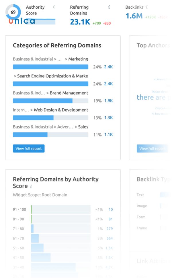 SEMrush’s Backlink Analysis