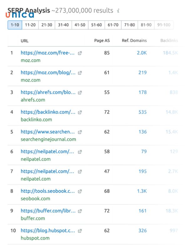 Sử dụng Keyword Analytics giúp bạn thực hiện phân tích sâu về từ khóa đơn lẻ