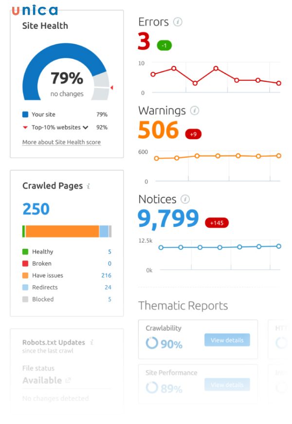 Điểm đặc biệt của công cụ Site Audit là nó hoạt động hoàn toàn tự động