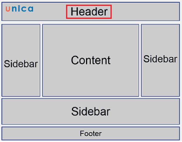Nằm ở đầu trang web, xuất hiện trên mọi trang