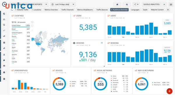 Phân tích và theo dõi (Analytics and Monitoring)