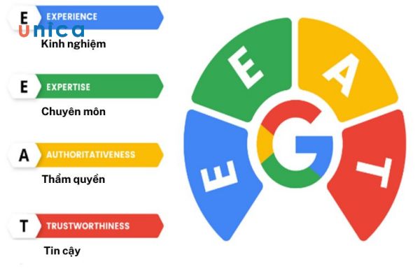 tieu-chi-E-E-A-T-google.jpg