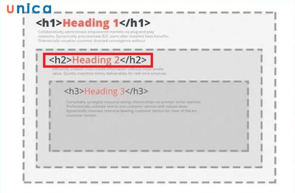 H2 được sử dụng để phân chia nội dung thành các phần chính