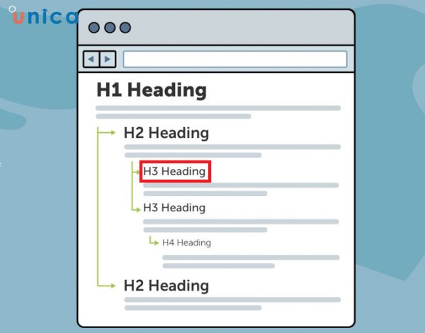 H3 được sử dụng để chia nhỏ hơn nữa nội dung dưới các phần H2