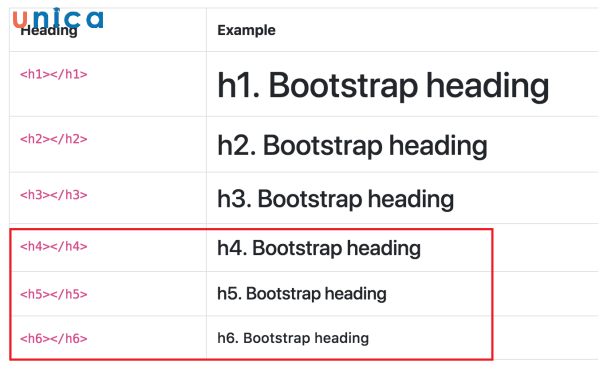 H4, H5 và H6 được sử dụng cho các tiêu đề nhỏ hơn nữa