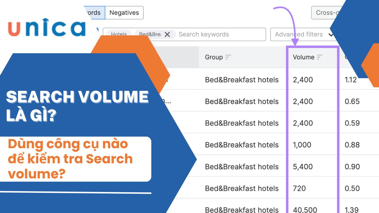 Search volume là gì? Dùng công cụ nào để kiểm tra Search volume?