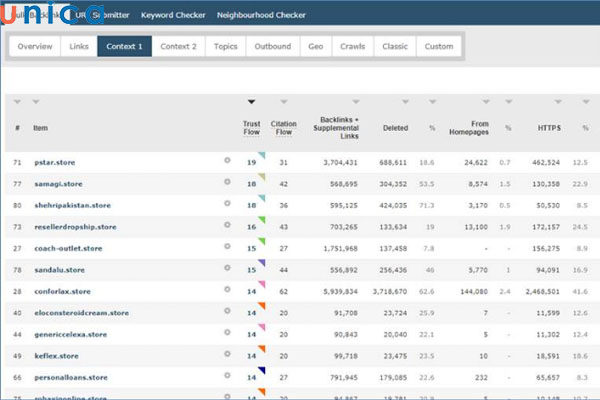 Bulk Backlink Statistics Checker là tính năng kiểm tra các liên kết trỏ về trang