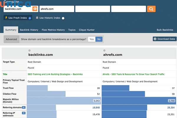 Tính năng Compare Domains cho phép xem cùng một lúc số liệu của 2 - 5 web 