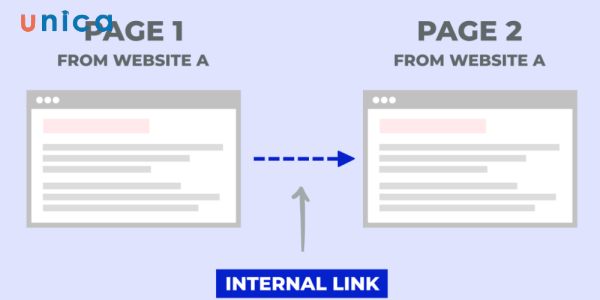 Liên kết nội bộ từ URL có chủ đề liên quan đã index và có traffic trên Web