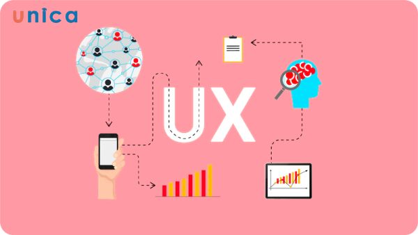Trải nghiệm người dùng (UX)