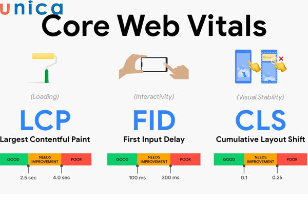 Tối ưu chỉ số CWV cho website giúp tăng lợi thế cạnh tranh