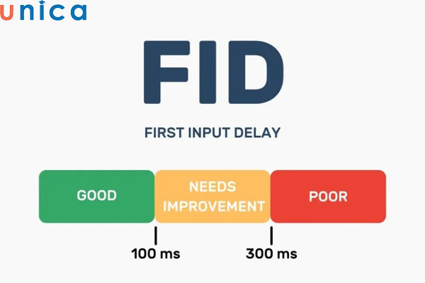 Chỉ số FID - First Input Delay