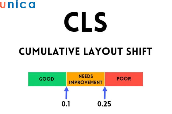 Chỉ số CLS - Cumulate Layout Shift