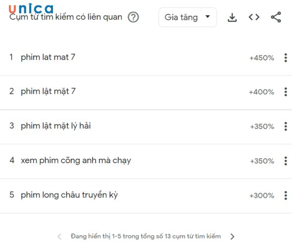 Bảng từ khóa liên quan