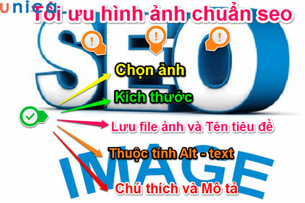 Cách tối ưu hình ảnh trong bài viết chuẩn SEO