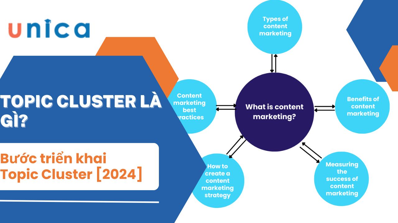 Topic Cluster là gì? Bước triển khai Topic Cluster