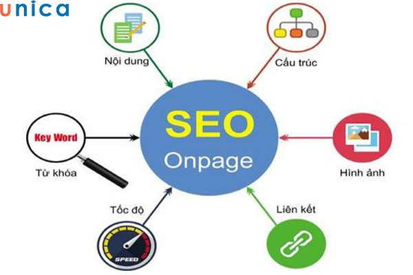 Tối ưu Onpage giúp website trở nên thân thiện hơn