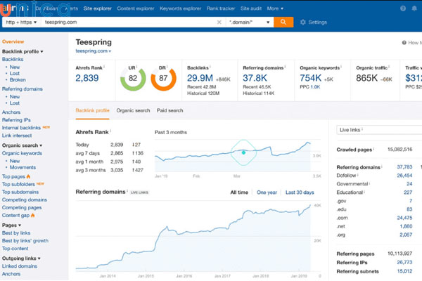 Ahrefs cung cấp các chỉ số quan trọng cho website