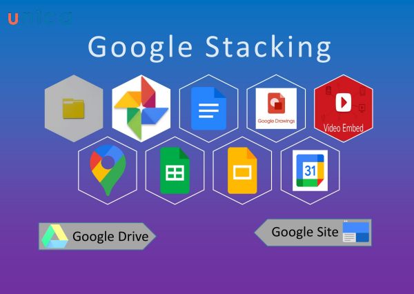 Cách Google Stacking hoạt động