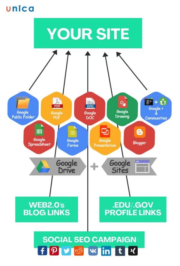 Lý do website cần phải làm Google Entity Stacking