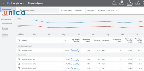 Tìm ý tưởng từ khóa bằng Google Keyword Planner