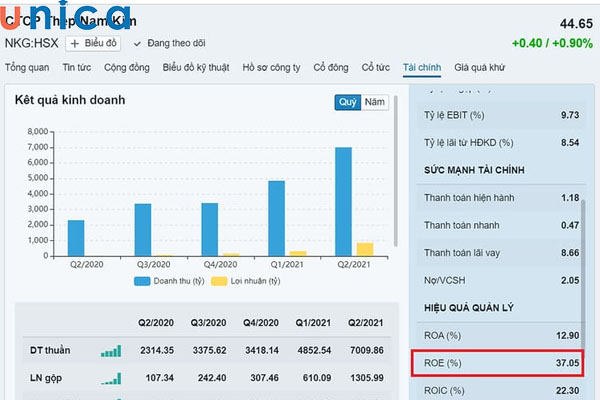 Tính toán chỉ số ROE giúp nhà đầu tư so sánh được hiệu suất