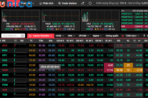 Các mã chứng khoán trên sàn Hose