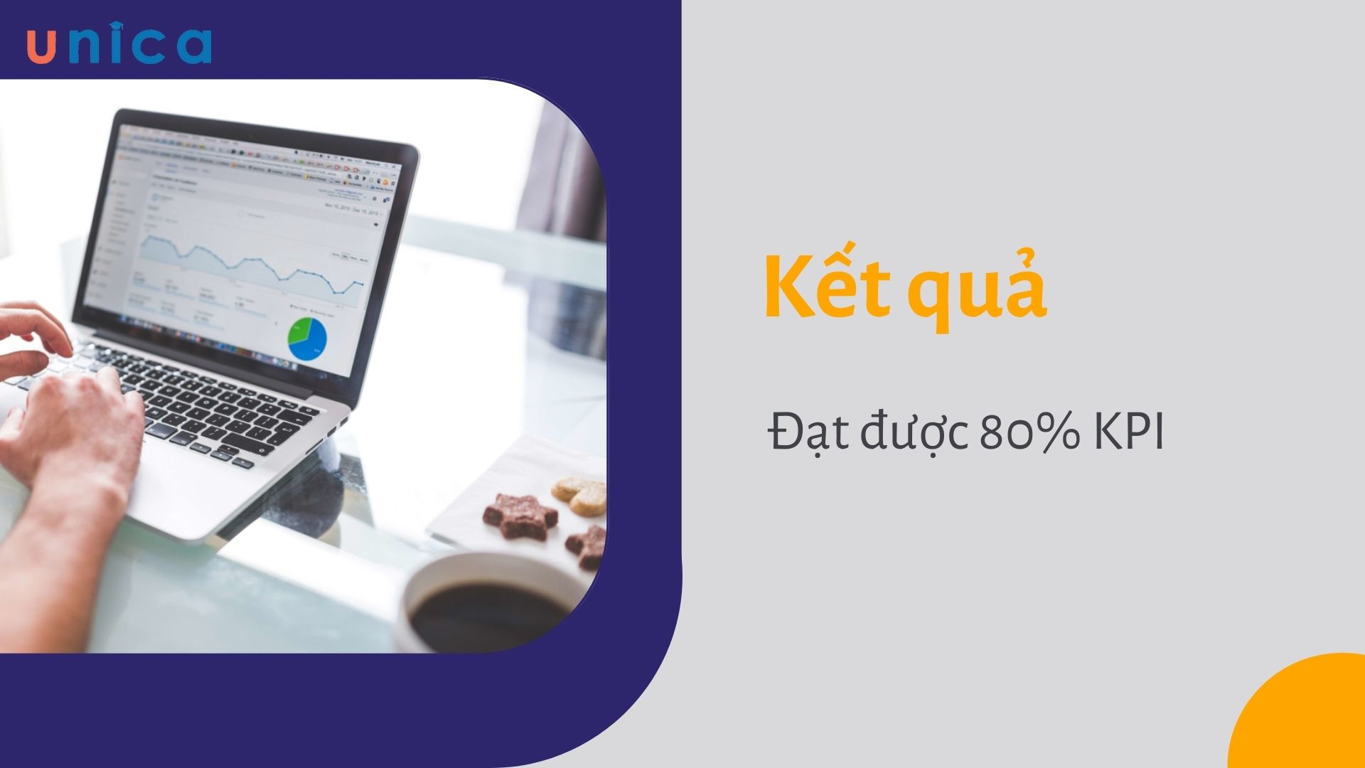 Kết quả là đạt được 80% KPI