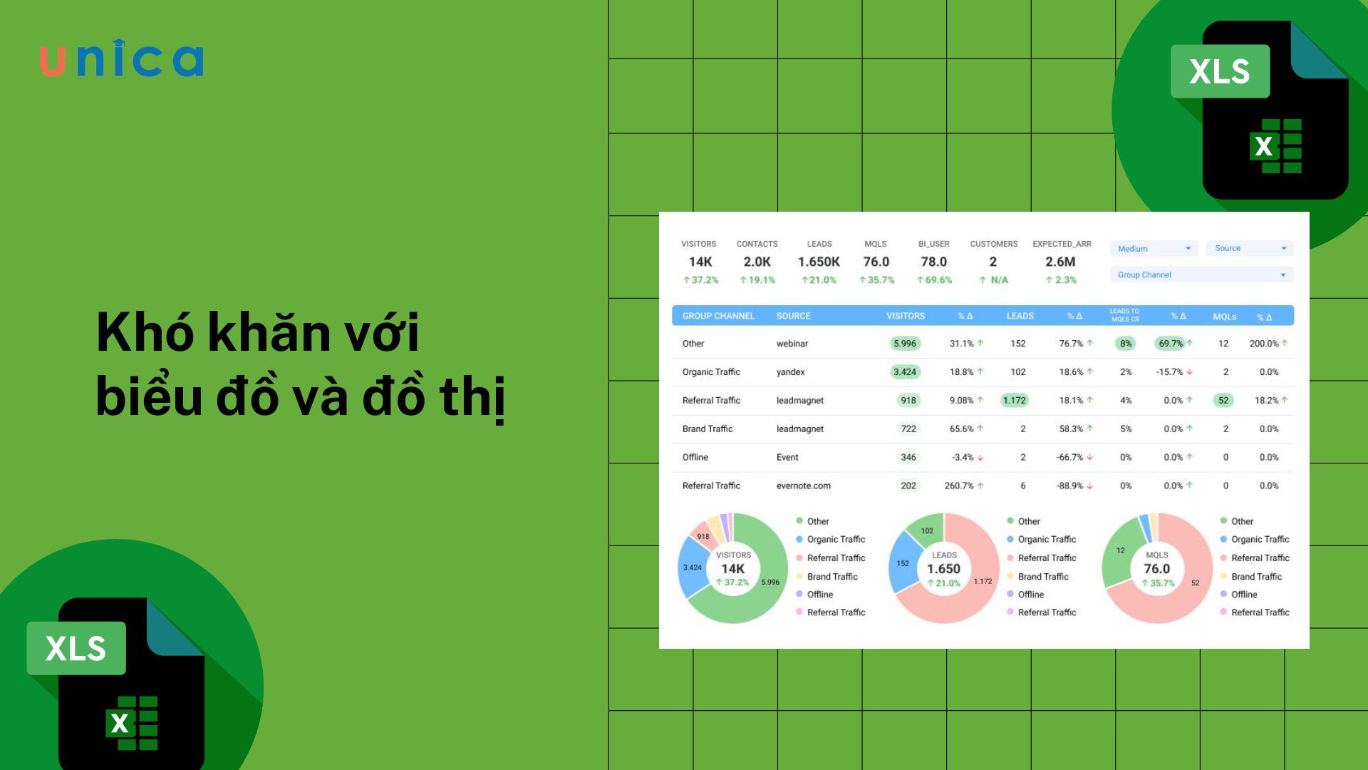 Hải không thể tạo được báo cáo minh họa như yêu cầu