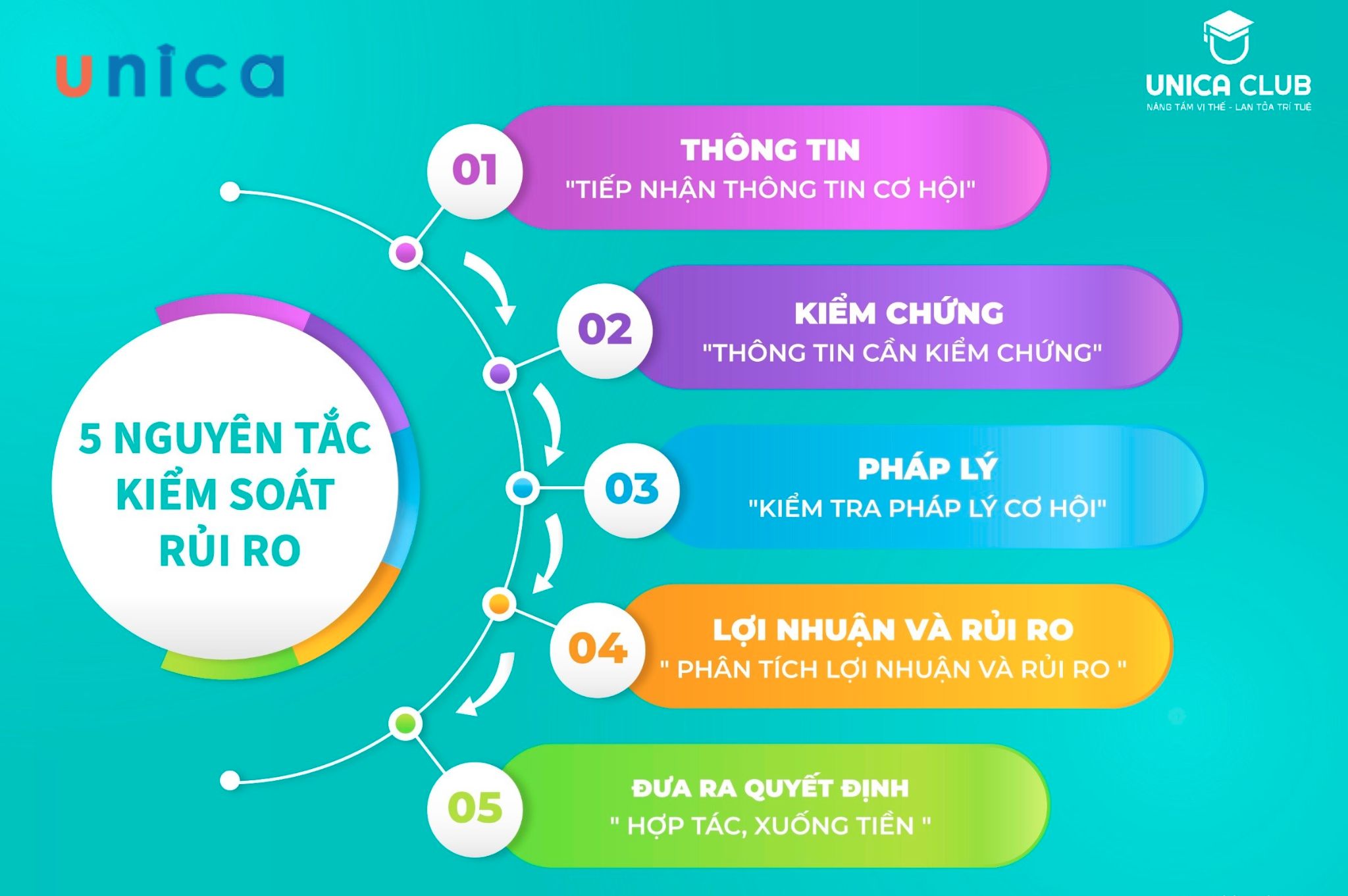 5 Quy tắc quản lý tài chính cá nhân hiệu quả