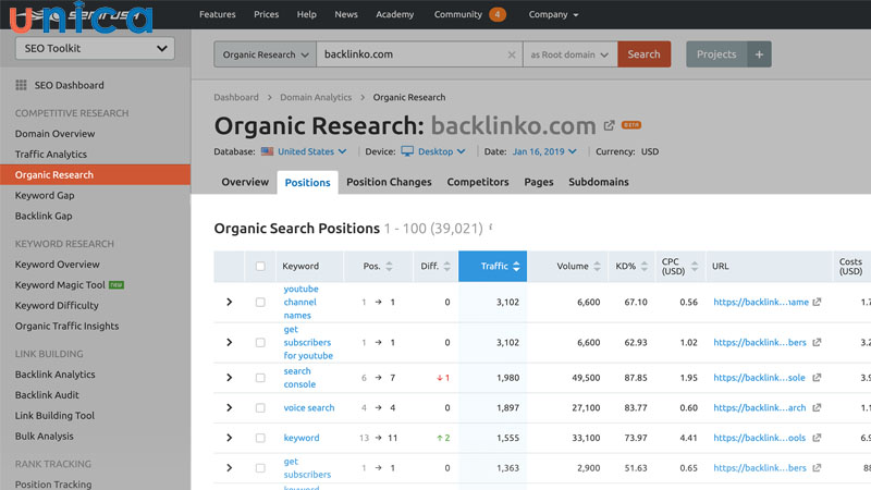 SEMrush là công cụ check thứ hạng từ khóa hiệu quả