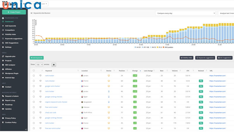 Prorank Checker được nhiều SEOer sử dụng để check thứ hạng từ khoá