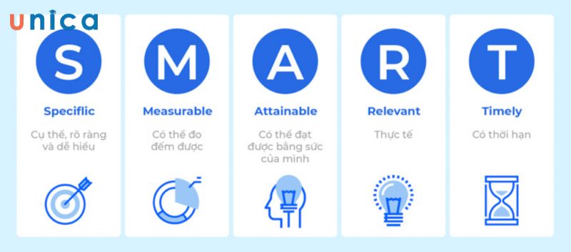 Phương pháp để lập kế hoạch SEO