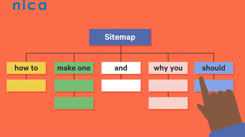 Sitemap được ví như một tấm bản đồ giúp Google dễ dàng khám phá web của bạn