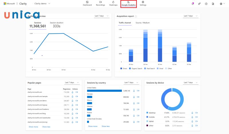 Theo dõi các chỉ số bằng Google Analytics