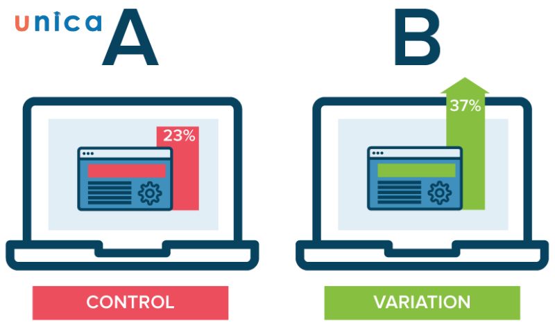 Testing A/B