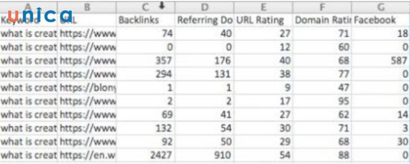 Bảng excel sau khi lọc