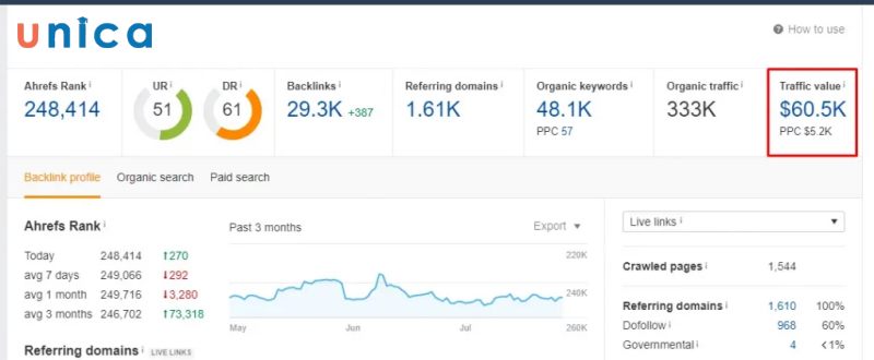 Traffic Value là giá trị ước tính của lượng truy cập tự nhiên đến từ các từ khóa mà trang web của bạn xếp hạng
