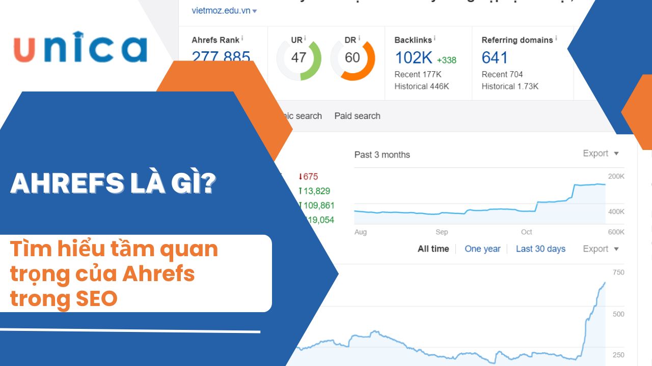 Ahrefs là gì? Tìm hiểu tầm quan trọng của Ahrefs trong SEO