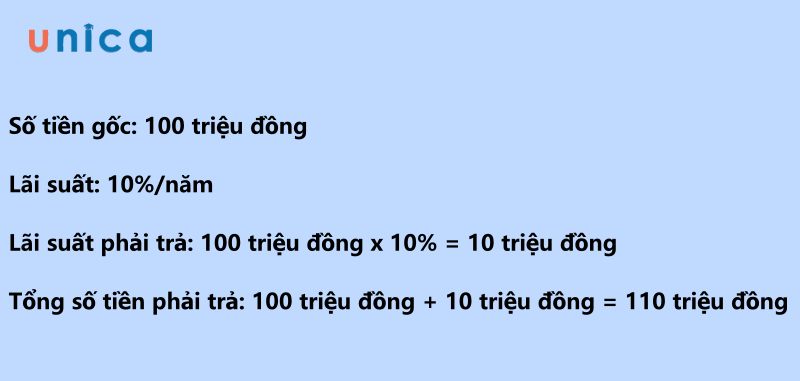 Ví dụ về lãi suất vay