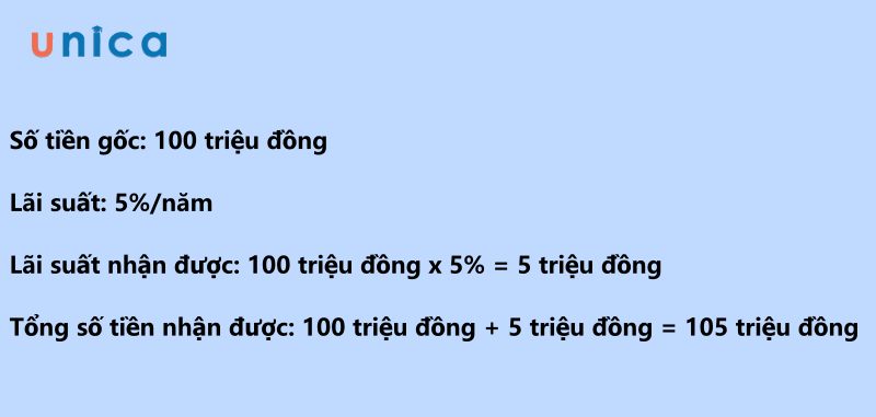 Ví dụ về lãi suất tiết kiệm