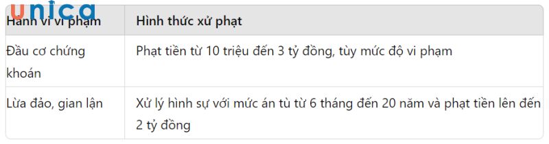 Mức phạt cho việc đầu cơ chứng khoán