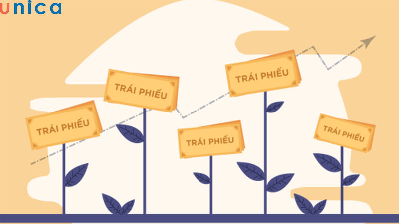 Phân loại theo chính chất trái phiếu