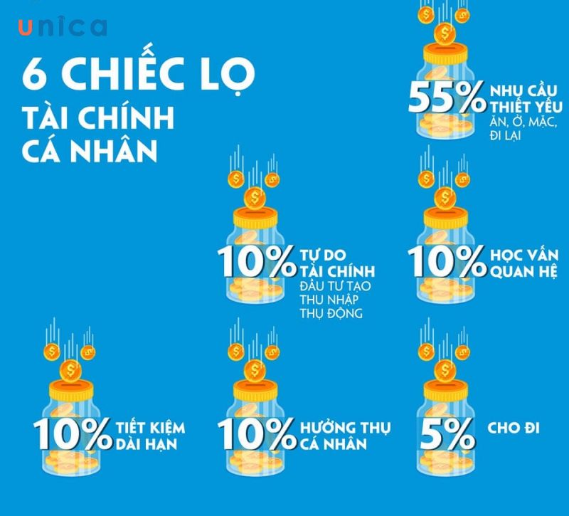 Quản lý tài chính với 6 chiếc lọ