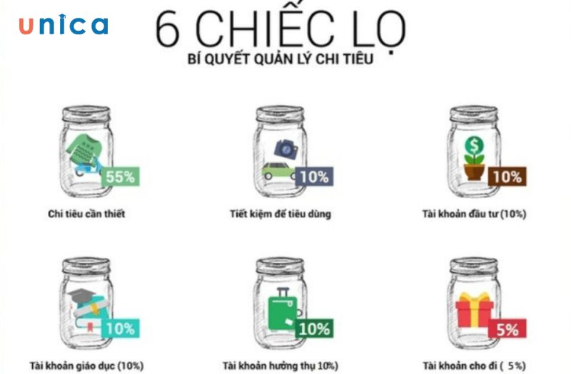 Các lỗi thường mắc phải khi áp dụng quy tắc 6 chiếc lọ